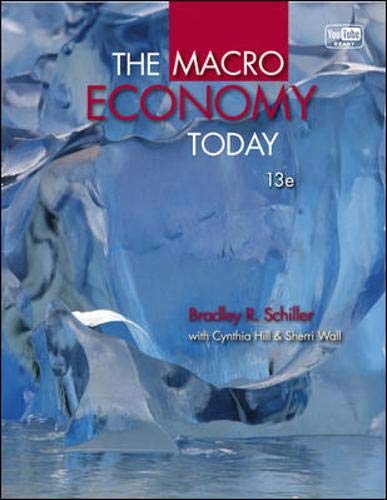 The macro economy today